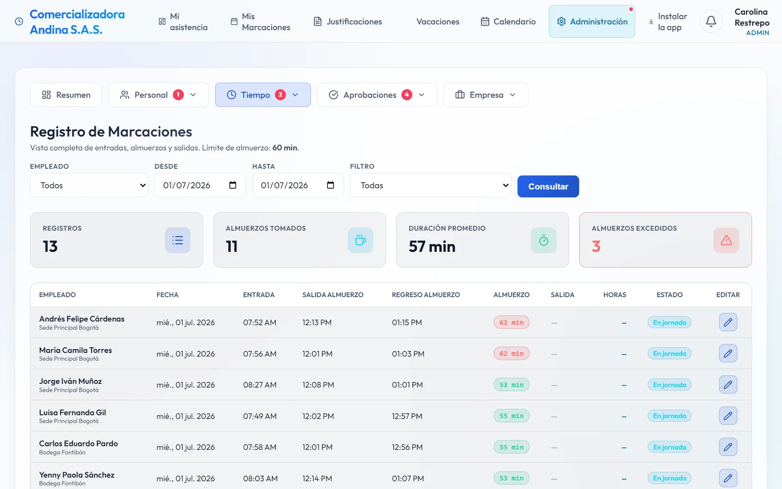 Registro de marcaciones del equipo en Kronomax: entradas, almuerzos y salidas del día con alertas de almuerzos excedidos